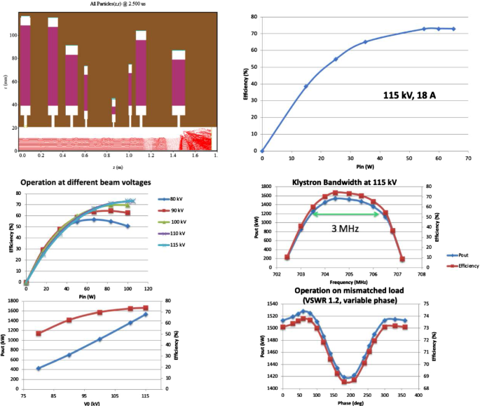 figure 32