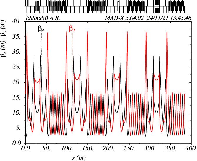 figure 42