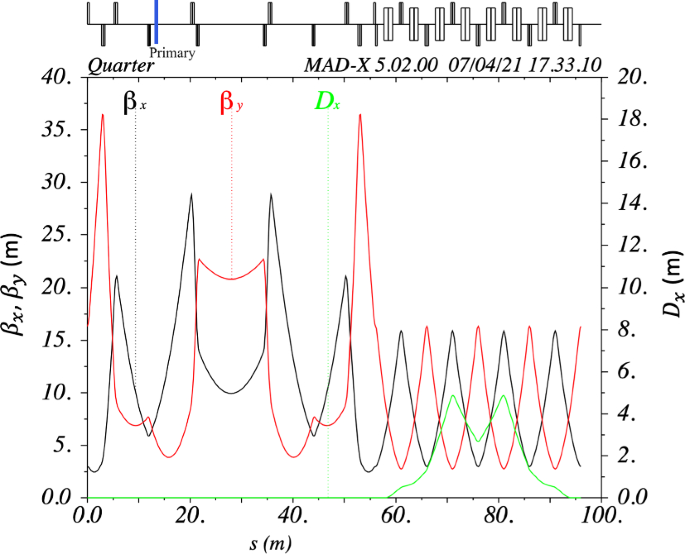 figure 55