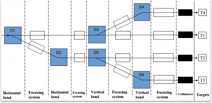 figure 77