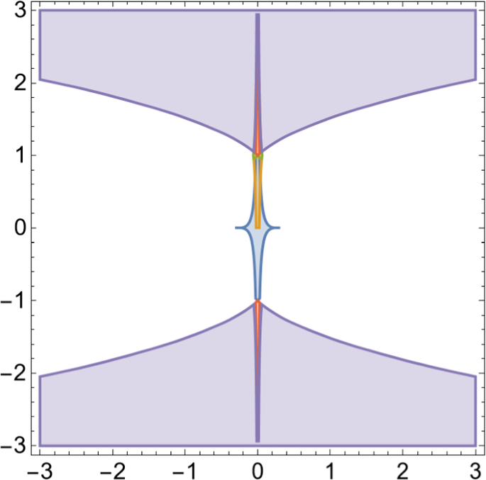 figure 22