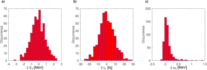 figure 115