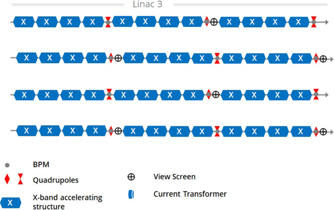 figure 131