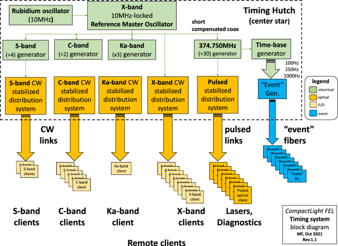 figure 133