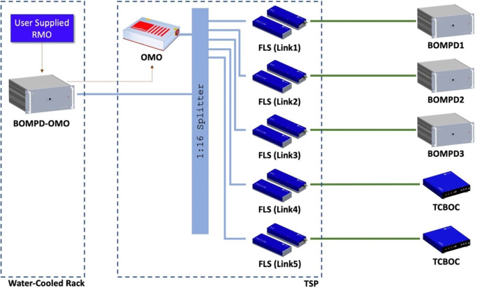 figure 135