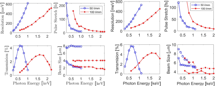 figure 195