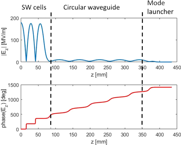 figure 35