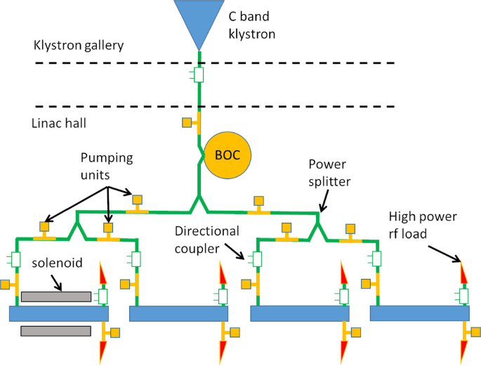 figure 41