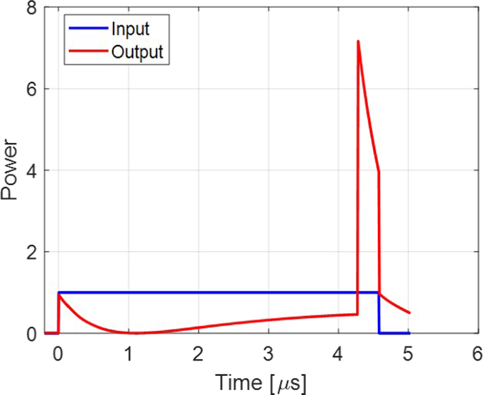 figure 63