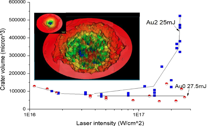 High field nanoplasmonics for nuclear fusion | The European Physical ...