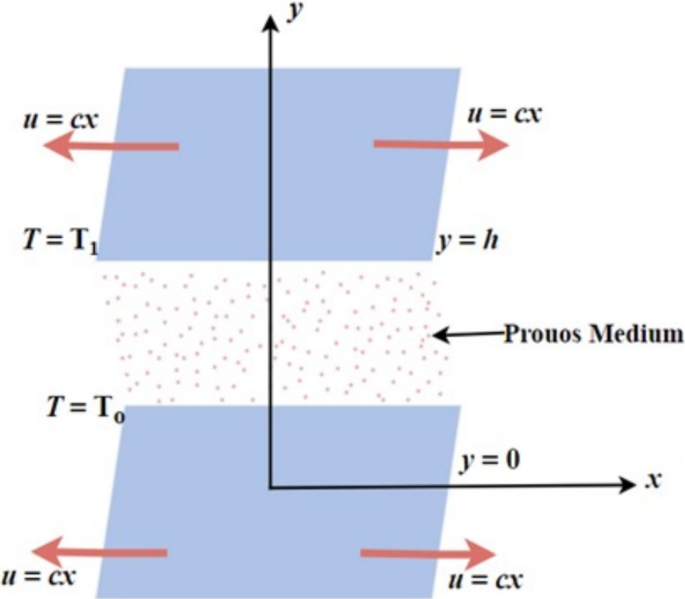 Entropy generation analysis of couple stress Casson fluid flow through ...