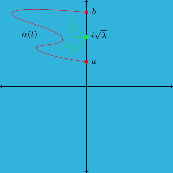 Dynamics of meromorphic functions involving cosine | The European ...