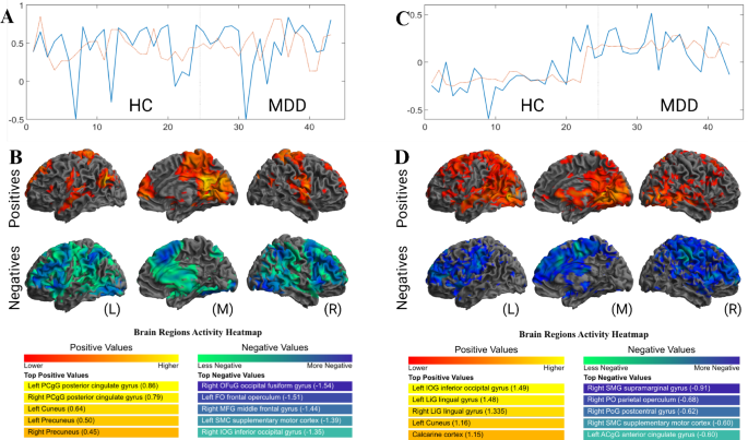 Multivariate linear approach to fMRI data in stroop task performance in ...