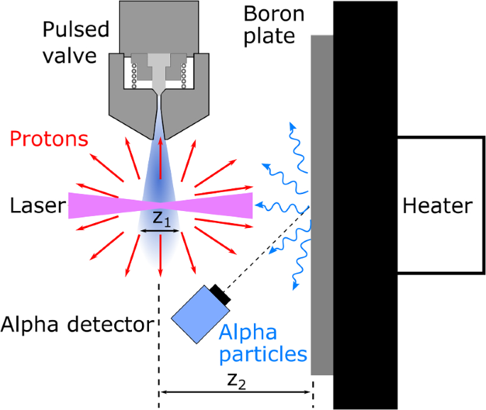 Alpha particle yield in femtosecond laser-driven proton–boron fusion ...