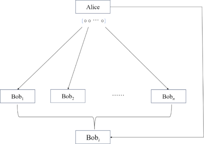 Verifiable quantum secret sharing protocol based on the privacy ...