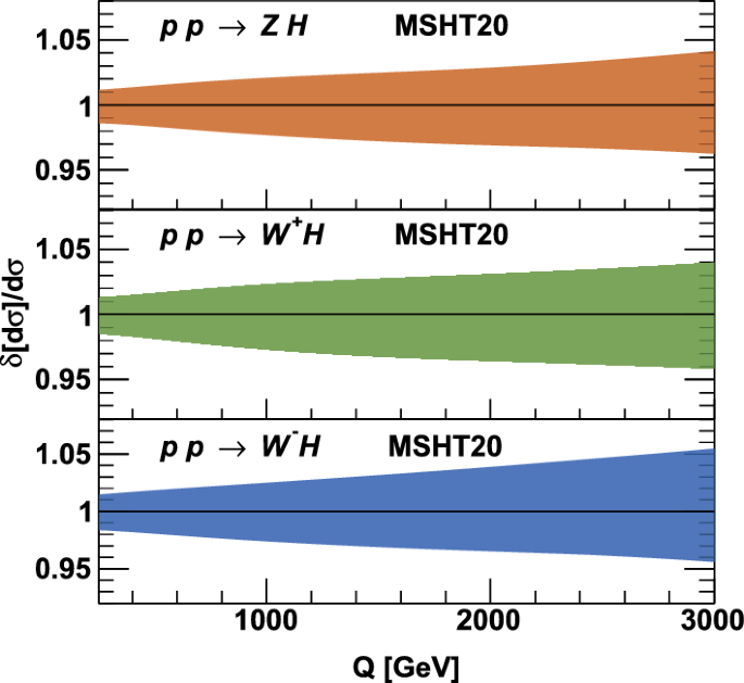Next to soft threshold resummation for VH production | The European ...