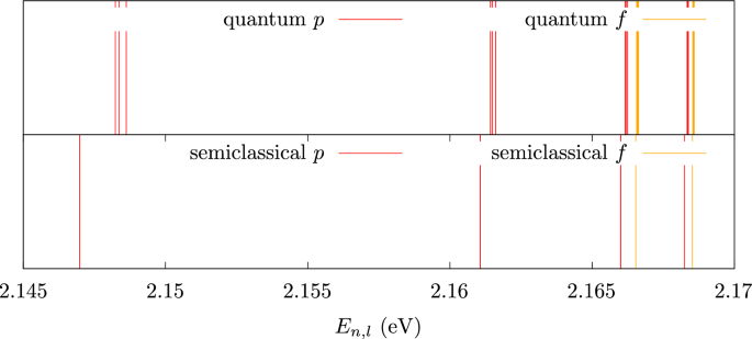Quantum defects of Rydberg excitons in cuprous oxide: a semiclassical ...