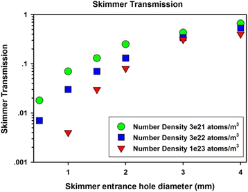 figure 26