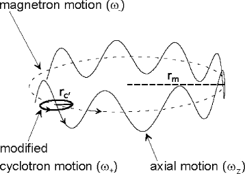 Dependence of the confinement time of an electron plasma on the magnetic  field in a quadrupole Penning trap | EPJ Techniques and Instrumentation |  Full Text