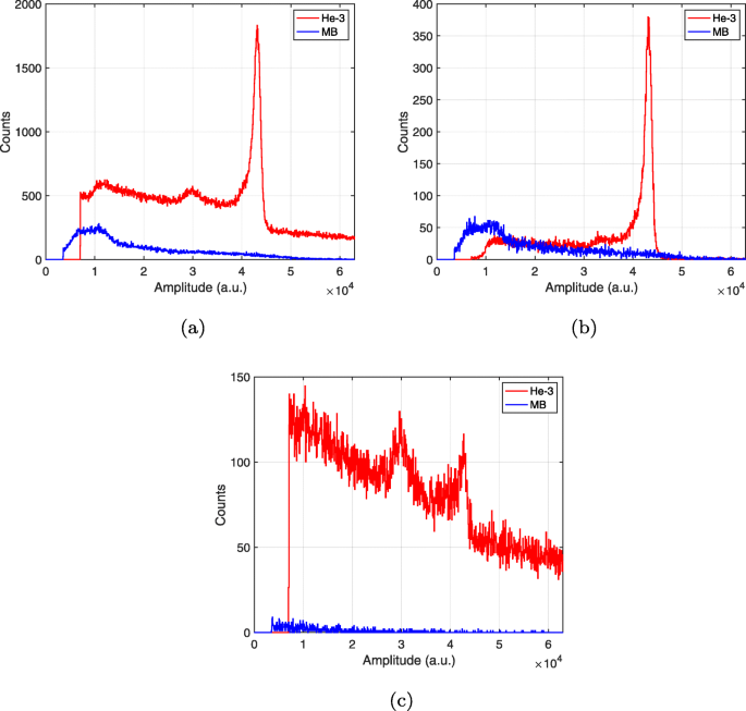 figure 18