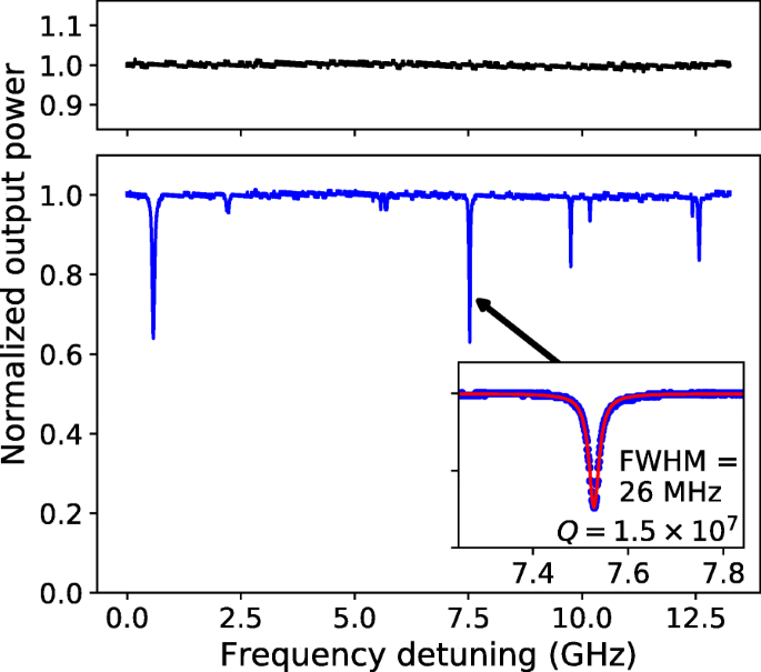 figure 15