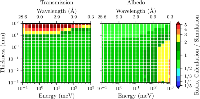 figure 18