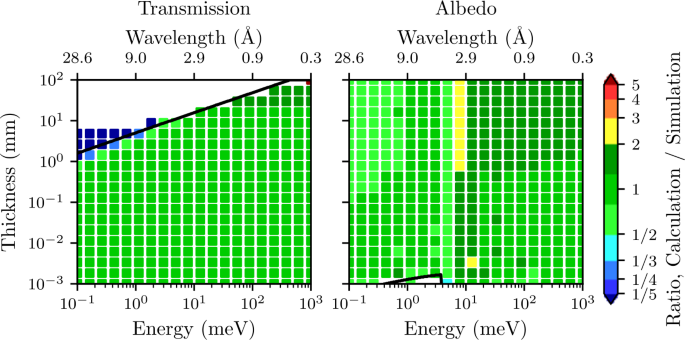 figure 22