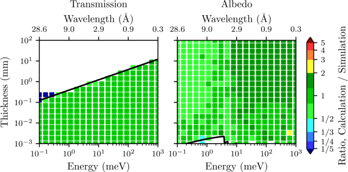 figure 23