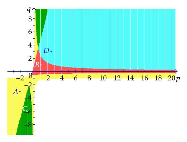 figure 15