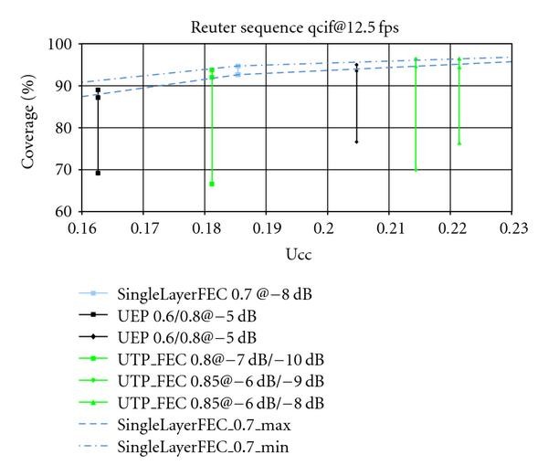 figure 22