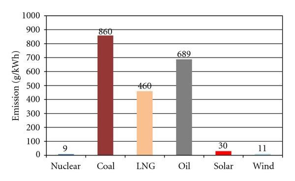 figure 27