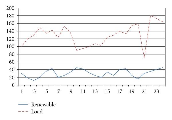 figure 31