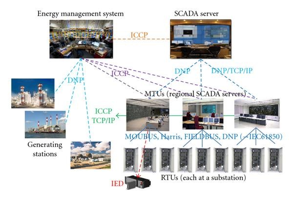 figure 32