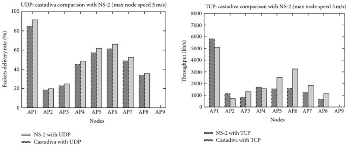 figure 16