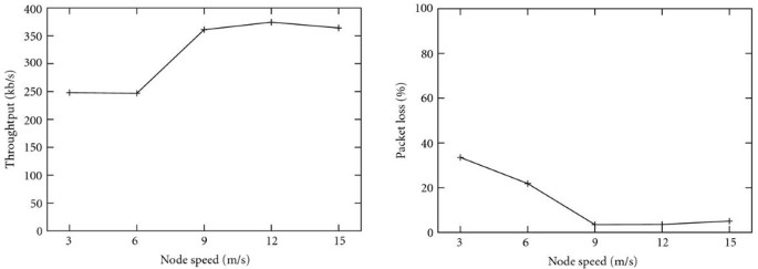 figure 29