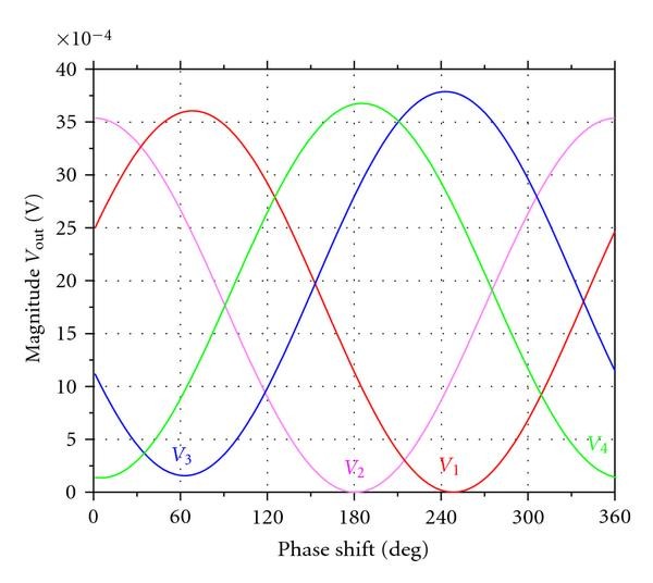 figure 8