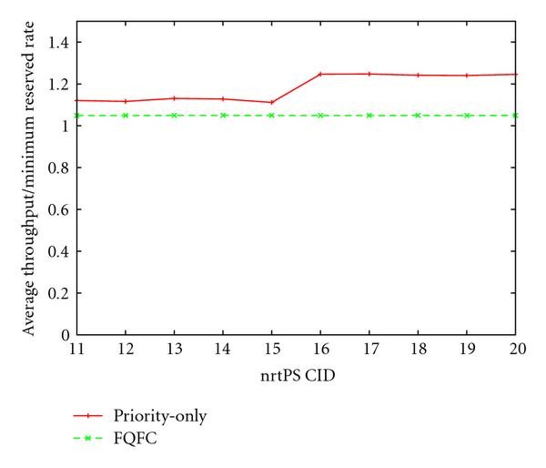 figure 17