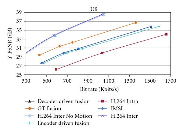 figure 37