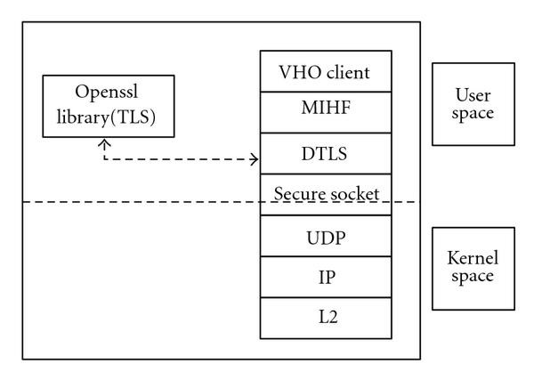 figure 17