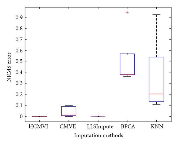 figure 22