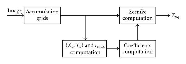 figure 8