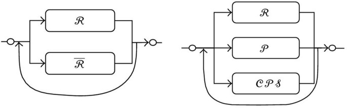 On Parsing Visual Sequences with the Hidden Markov Model | EURASIP Journal  on Image and Video Processing | Full Text