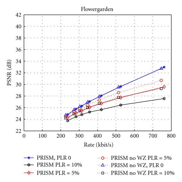 figure 18