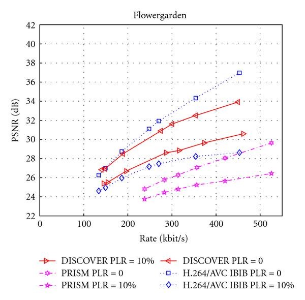 figure 24