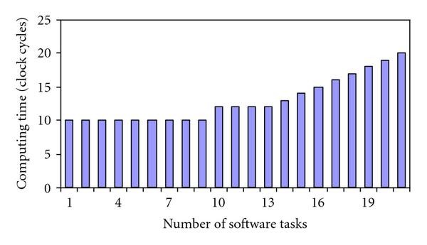 figure 15