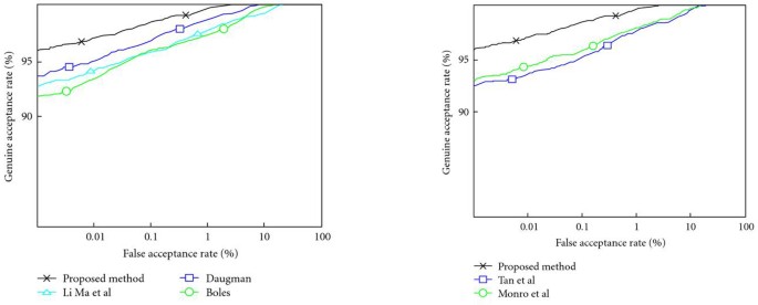 figure 19