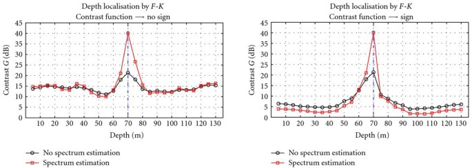 figure 22