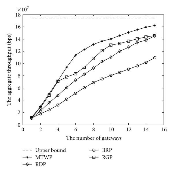 figure 12