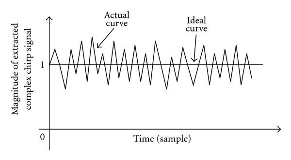 figure 20