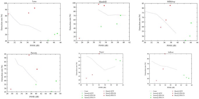 figure 17